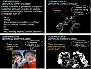 Generalisations Universal Quantifiers